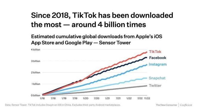 沧州Tiktok推广  第1张