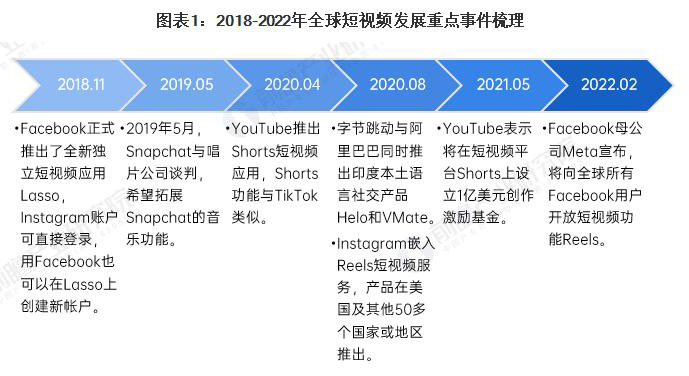 沧州Tiktok推广  第5张