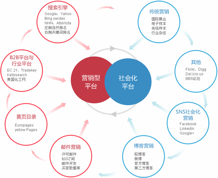沧州外贸整合营销  第2张