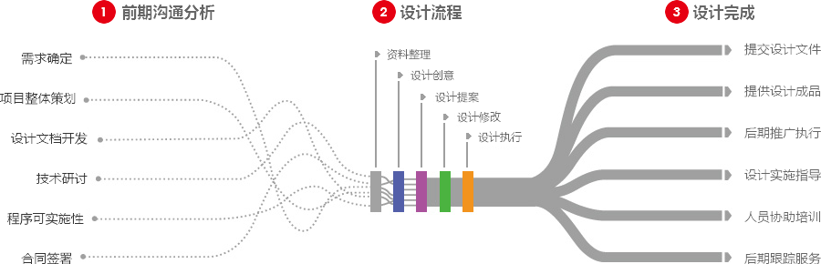 沧州营销型网站建设  第4张